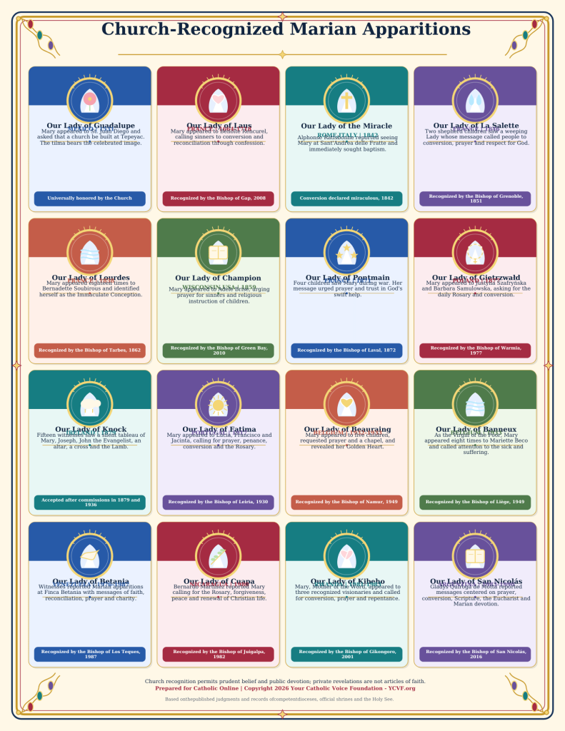 Church-Recognized-Marian-Apparitions