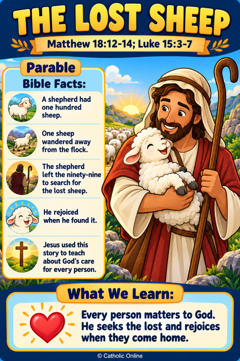 The Lost Sheep – Bible Fun Facts (FREE PDF)